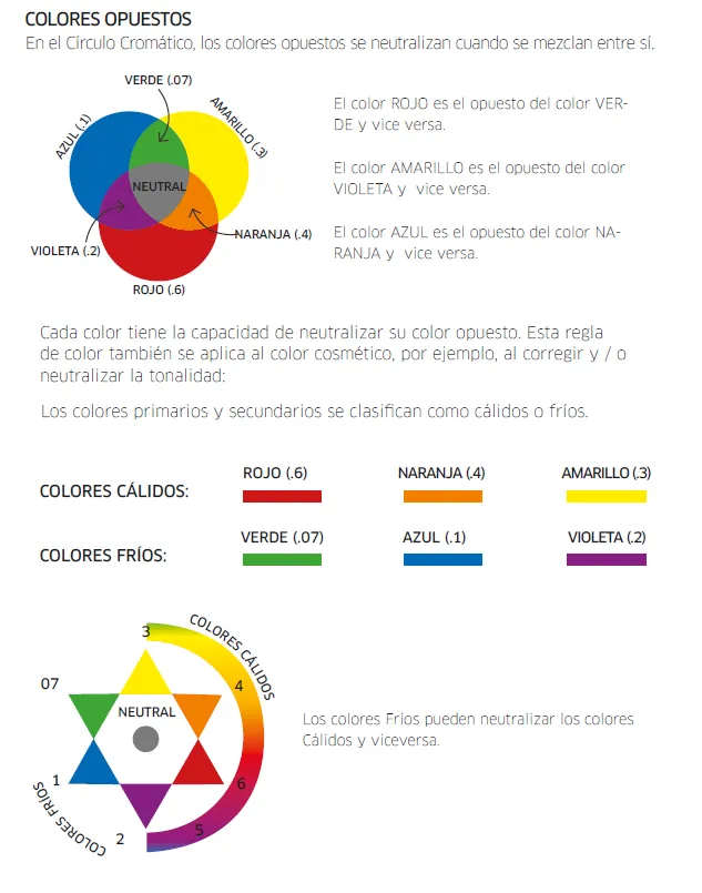 Rueda cromática: Cómo trabajan los colores