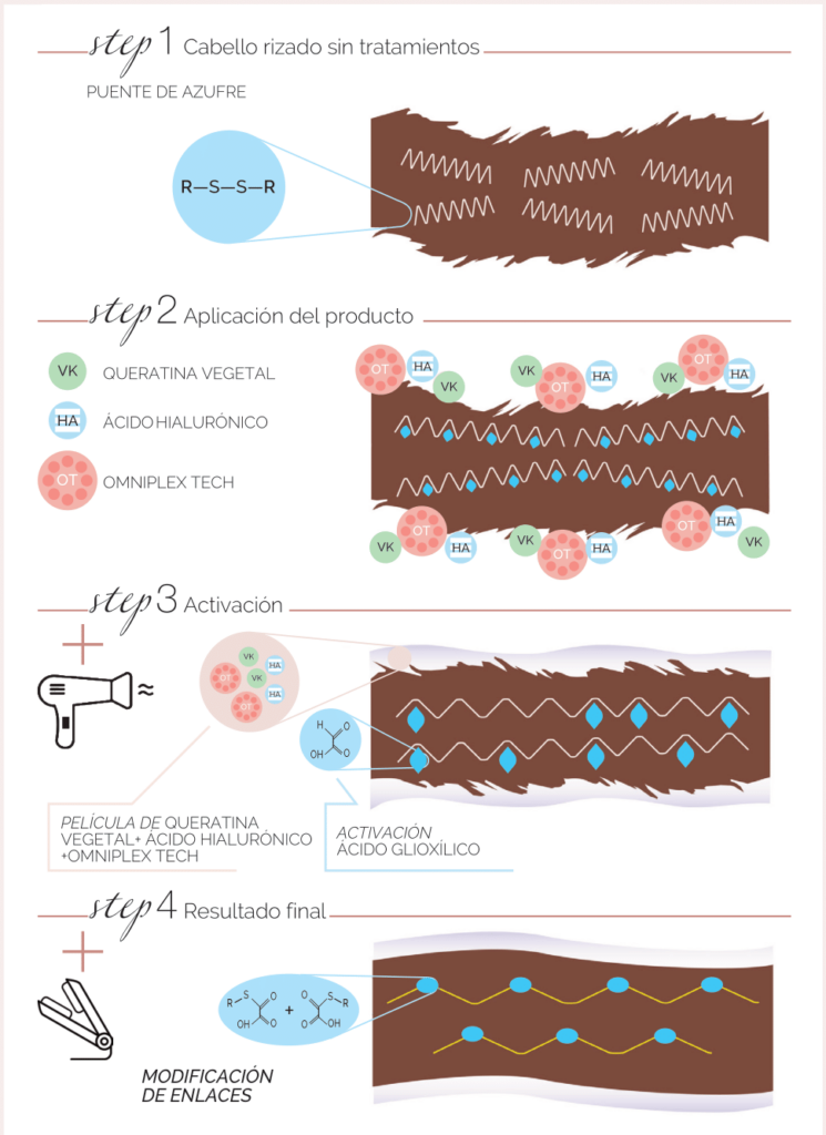 Así actúa el Smoothing Fluid